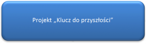 Klucz_do_przeszłosci