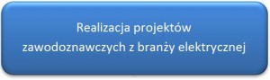 Realizacja_projektów